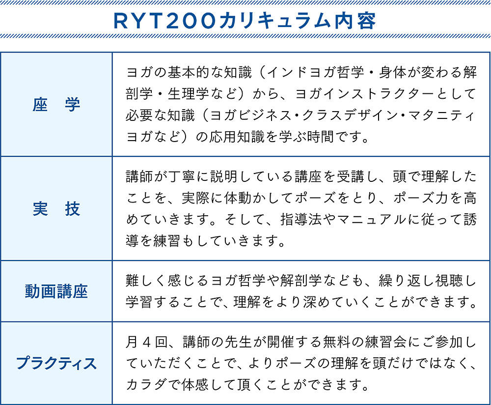 RYT200のカリキュラム