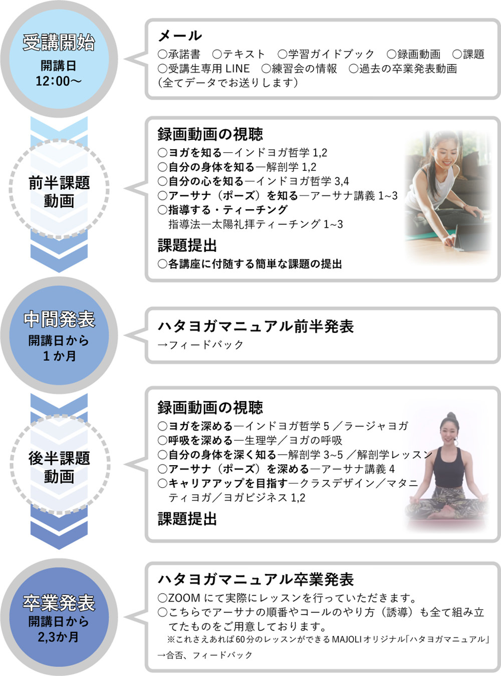 スケジュール