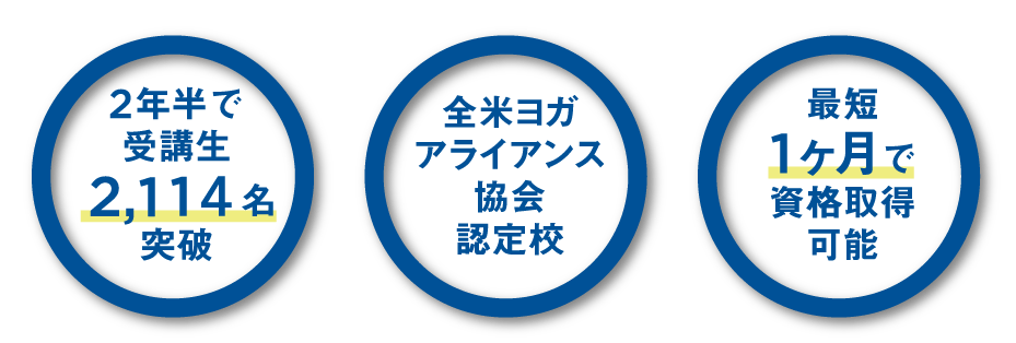 ryt200-lp-2114 RYT200LP 全米ヨガアライアンス