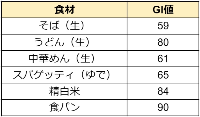 soba diet9 「うどんvsそば」ダイエット向きはどっち？カロリー、栄養成分を徹底比較！