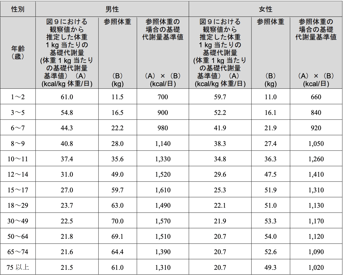image1 本気でダイエットしたい30代女性が1ヶ月で5kg痩せる方法とは？