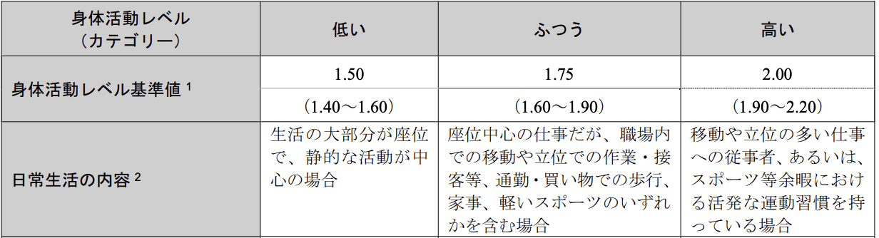 image2 本気でダイエットしたい30代女性が1ヶ月で5kg痩せる方法とは？